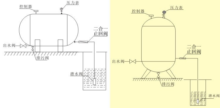 無塔供水器的工作原理及應用 無塔供水器的工作原理及應用